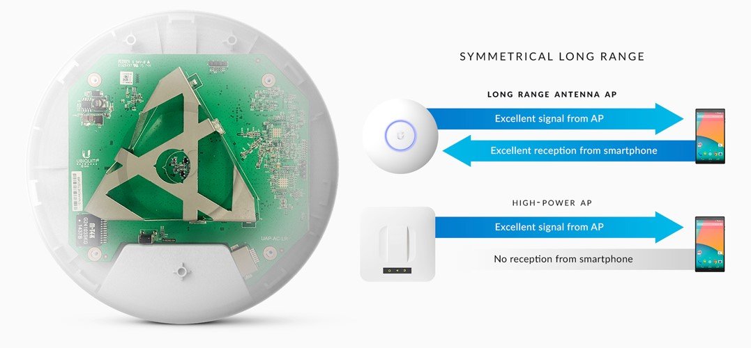 ubnt unifi ap ac lr