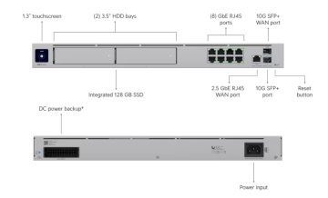 UBNT UDM-PRO-MAX